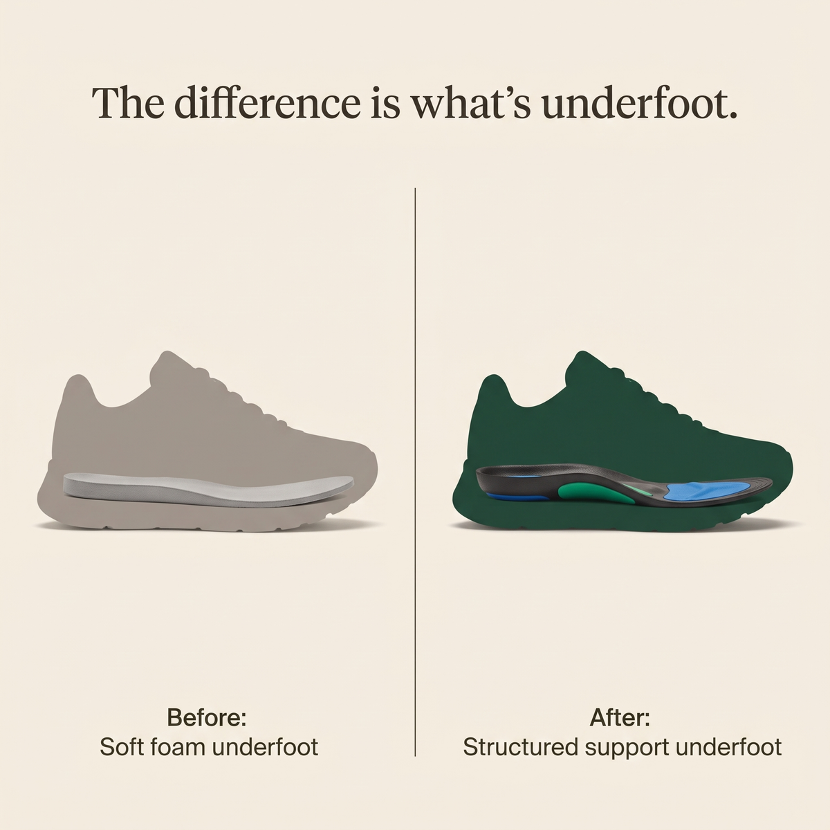 Waykind RiseSupport Insoles