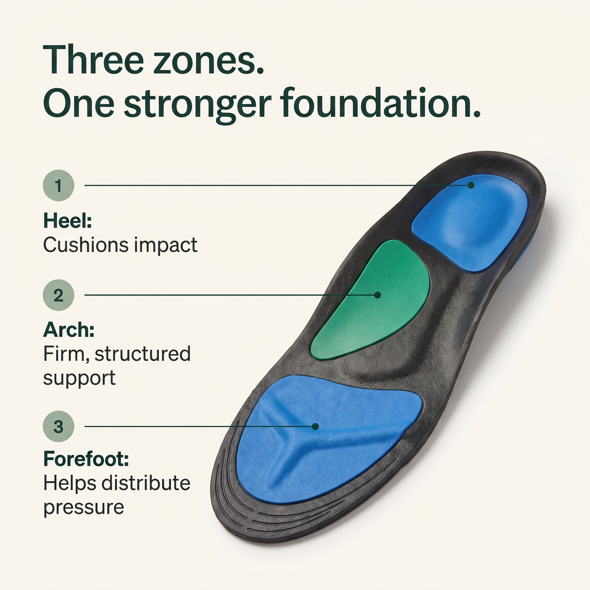 Waykind RiseSupport Insoles